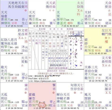 六宮飛十宮|空宮怎麼看？ ——宮主星的運用之一 – 量子占星官方網站